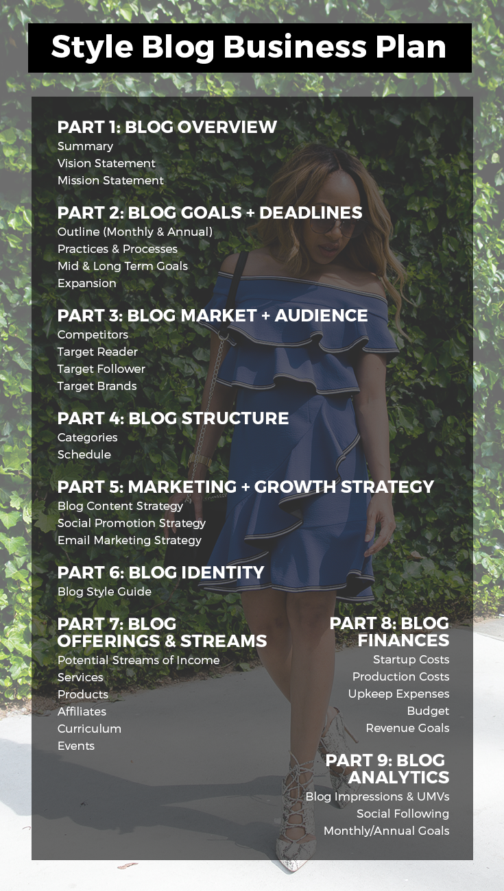 style blog business plan